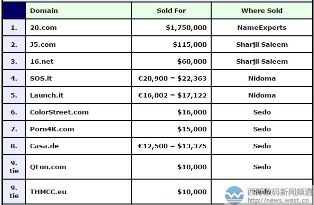 DN������������20.comǧ��Ԫ��ڣ���������J5.COM������λ����