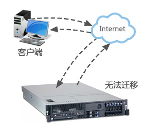 根本无法迁移