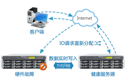 ��ȫ��ܵ������